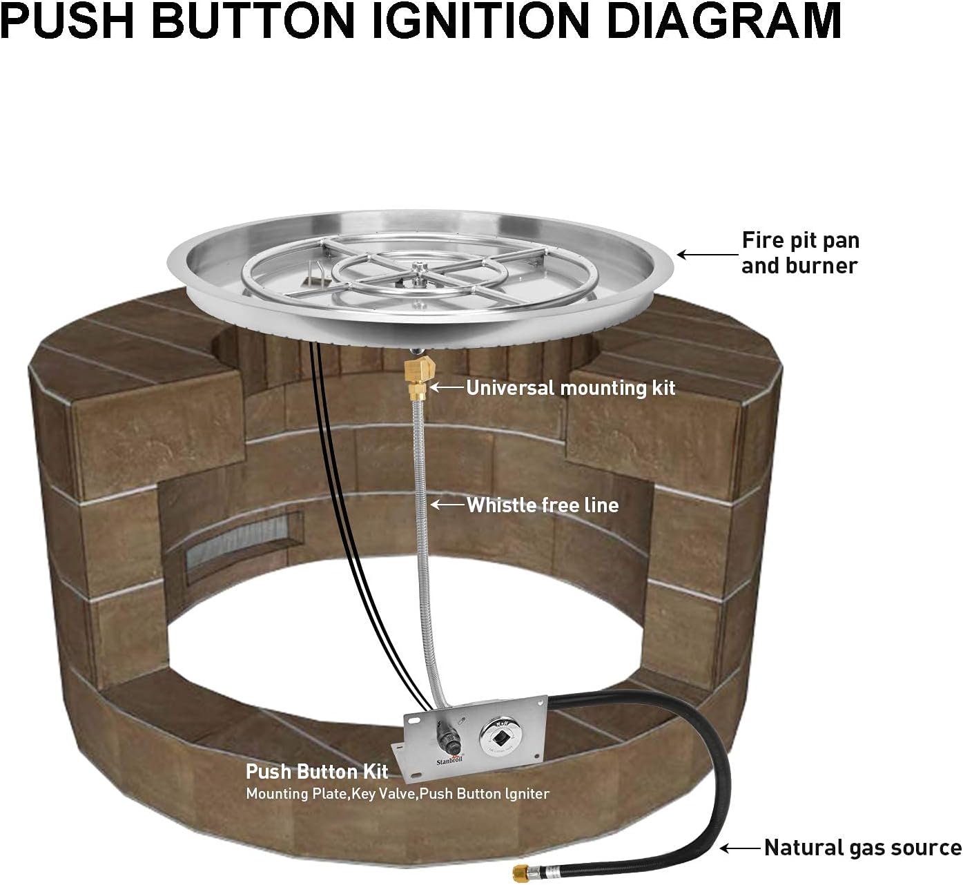 Stanbroil 19 InchDrop-in Round Fire Pit Kit with Spark Ignition