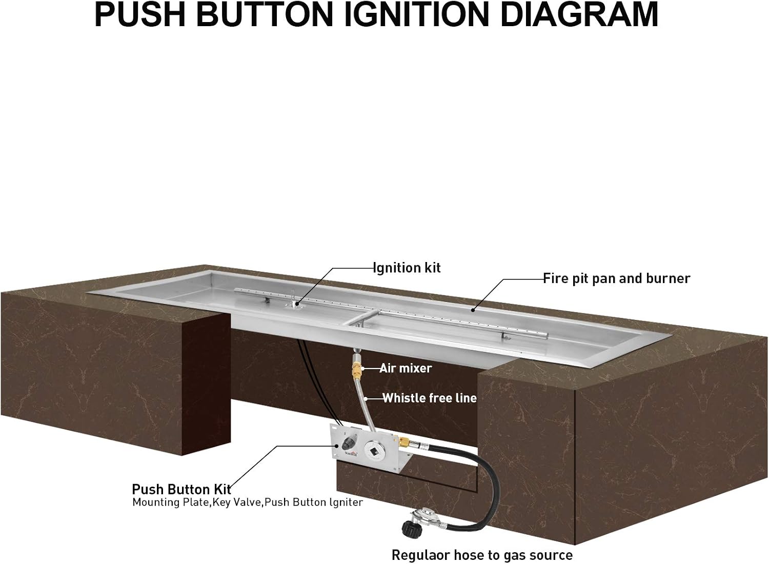 Stanbroil 36 x 12 Inch Rectangular Drop-in Gas Fire Pit Kits