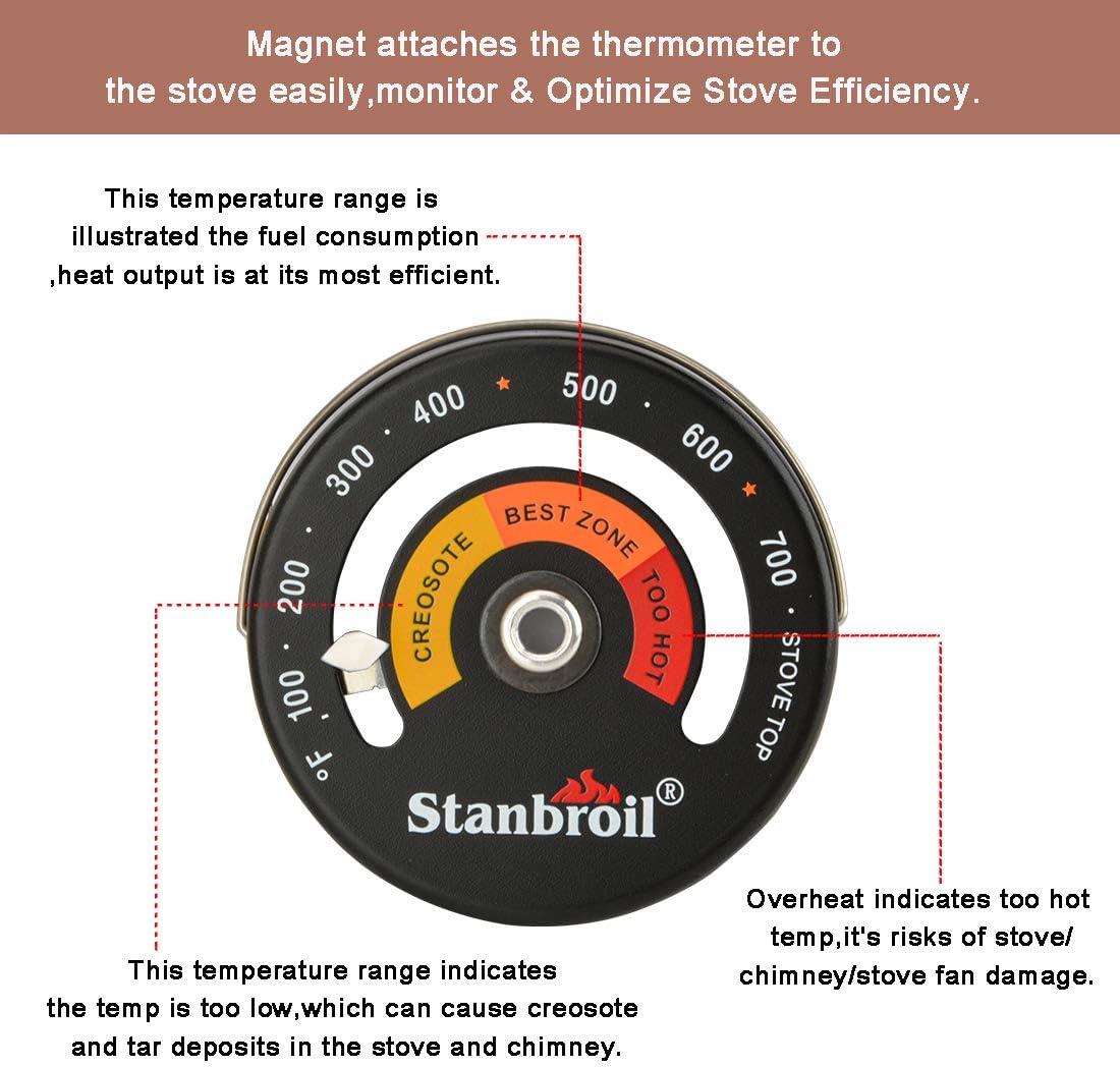 Stanbroil Magnetic Wood Stove Top Surface Thermometer