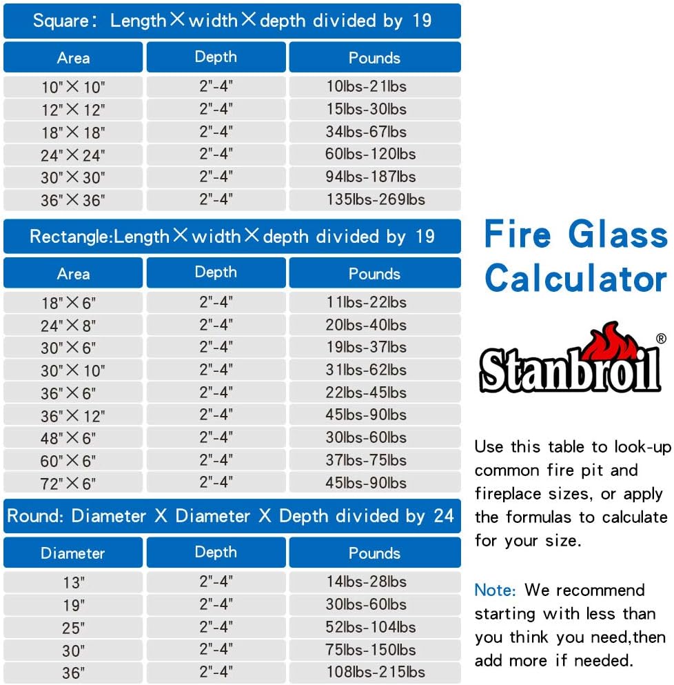 Stanbroil 10-Pound Fire Glass Cubes 1 inch, Amber Reflective Fire Glass